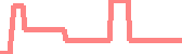 data