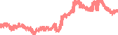 data