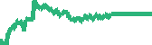 data