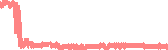 data