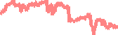 data