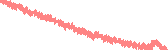 data