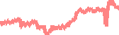 data