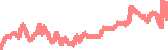 data