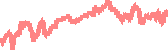 data