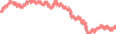 data