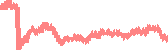 data