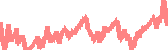 data