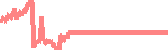 data