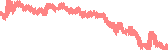 data