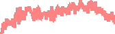 data