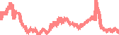 data