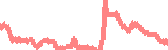 data