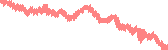 data