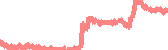 data