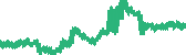 data