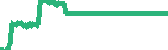 data
