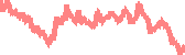 data