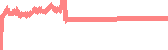 data