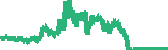 data