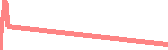 data