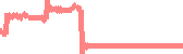 data