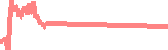 data