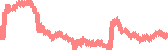 data