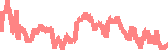 data
