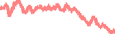 data