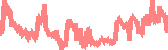 data