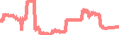 data