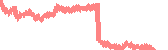 data