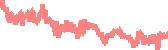 data