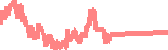 data