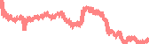 data