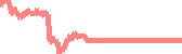 data