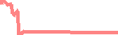data