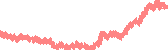 data