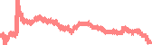 data