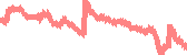 data