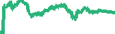 data