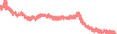 data