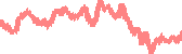 data