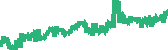 data