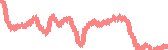 data