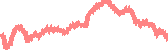 data