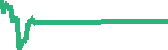 data