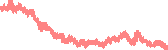 data