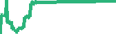 data